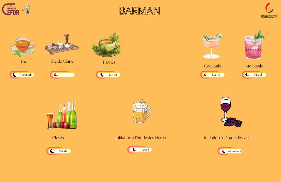 Organigramme : Boissons - 1x/semaine
