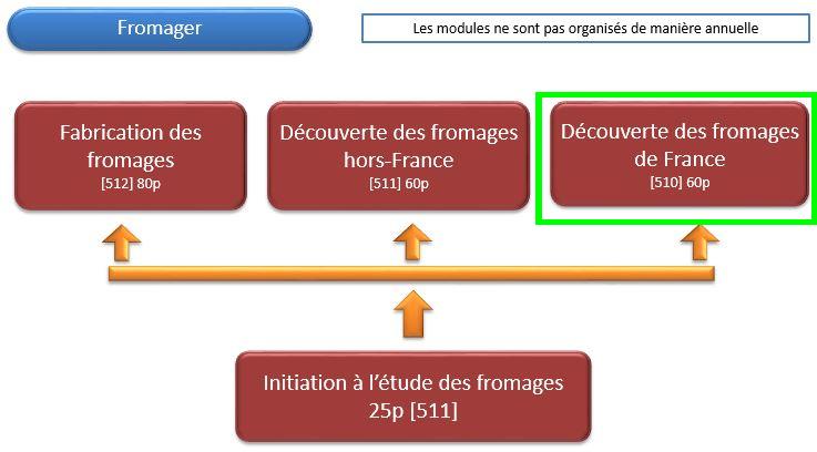 Fromager